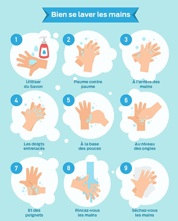 Videos Hygiene Des Mains Et Port Du Masque Les Molieres Essonne